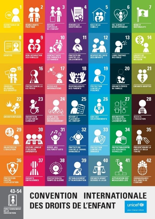 1 Je D couvre Les Droits De L Enfant PADEM 1 Je D couvre Les Droits De L Enfant PADEM